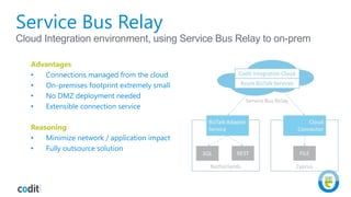 Service Bus Relay
Cloud Integration environment, using Service Bus Relay to on-prem
Advantages
• Connections managed from the cloud
• On-premises footprint extremely small
• No DMZ deployment needed
• Extensible connection service
Reasoning
• Minimize network / application impact
• Fully outsource solution
 