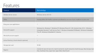 Feature RemoteApp
Window Server version Windows Server 2012 R2
Office Existing Office 365 ProPlus customer are allowed to use one of your installs at no extra cost.
Bring your own applications 
Device/OS support
Windows 8.x, Windows 7, Windows RT, Windows Phone 8.1, iOS, Android, Mac OS X, ; Windows
Embedded Standard 7 with Service Pack 1, Windows Embedded POSReady7, Windows Embedded
Thin PC, Windows Embedded 8.1 Industry.
Microsoft account support 
Active Directory, virtual network (optional) 
Storage (per user) 50 GB
Regions
Central US, East US, East US 2, North Central US, South Central US, North Europe, West Europe, East
Asia, Southeast Asia, Japan East, Japan West, Brazil South
 
