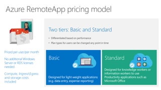 Priced per user/per month
No additional Windows
Server or RDS licenses
needed
Compute, IngressEgress
and storage costs
included
• Differentiated based on performance
• Plan types for users can be changed any point in time
Two tiers: Basic and Standard
Designed for light weight applications
(e.g. data entry, expense reporting)
Basic
Designed for knowledge workers or
information workers to use
Productivity applications such as
Microsoft Office
Standard
 