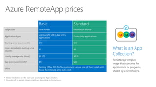 Basic Standard
Target user Task worker Information worker
Application types
Lightweight LOB / data entry
applications
Productivity applications
Starting price (user/month) $10 $15
Hours included in starting price
(month)
40 40
Hourly overage rate (Hour) $0.175 $0.20
Cap price (user/month)* $17 $23
Office
Existing Office 365 ProPlus customers can use one of their installs with
Azure RemoteApp at no extra cost.
• Prices listed above are for each user accessing one App Collection.
• Rounded off to nearest integer; might vary depending on the currency.
What is an App
Collection?
RemoteApp template
image that contains the
applications or programs
shared by a set of users.
 