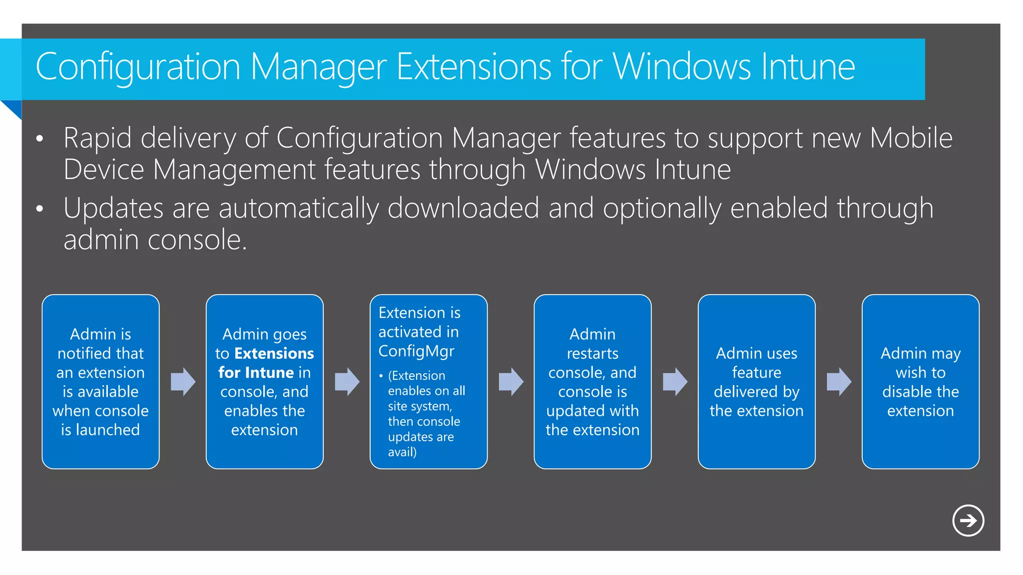 Admin is
notified that
an extension
is available
when console
is launched
Admin goes
to Extensions
for Intune in
console, and
enables the
extension
Extension is
activated in
ConfigMgr
• (Extension
enables on all
site system,
then console
updates are
avail)
Admin
restarts
console, and
console is
updated with
the extension
Admin uses
feature
delivered by
the extension
Admin may
wish to
disable the
extension
 