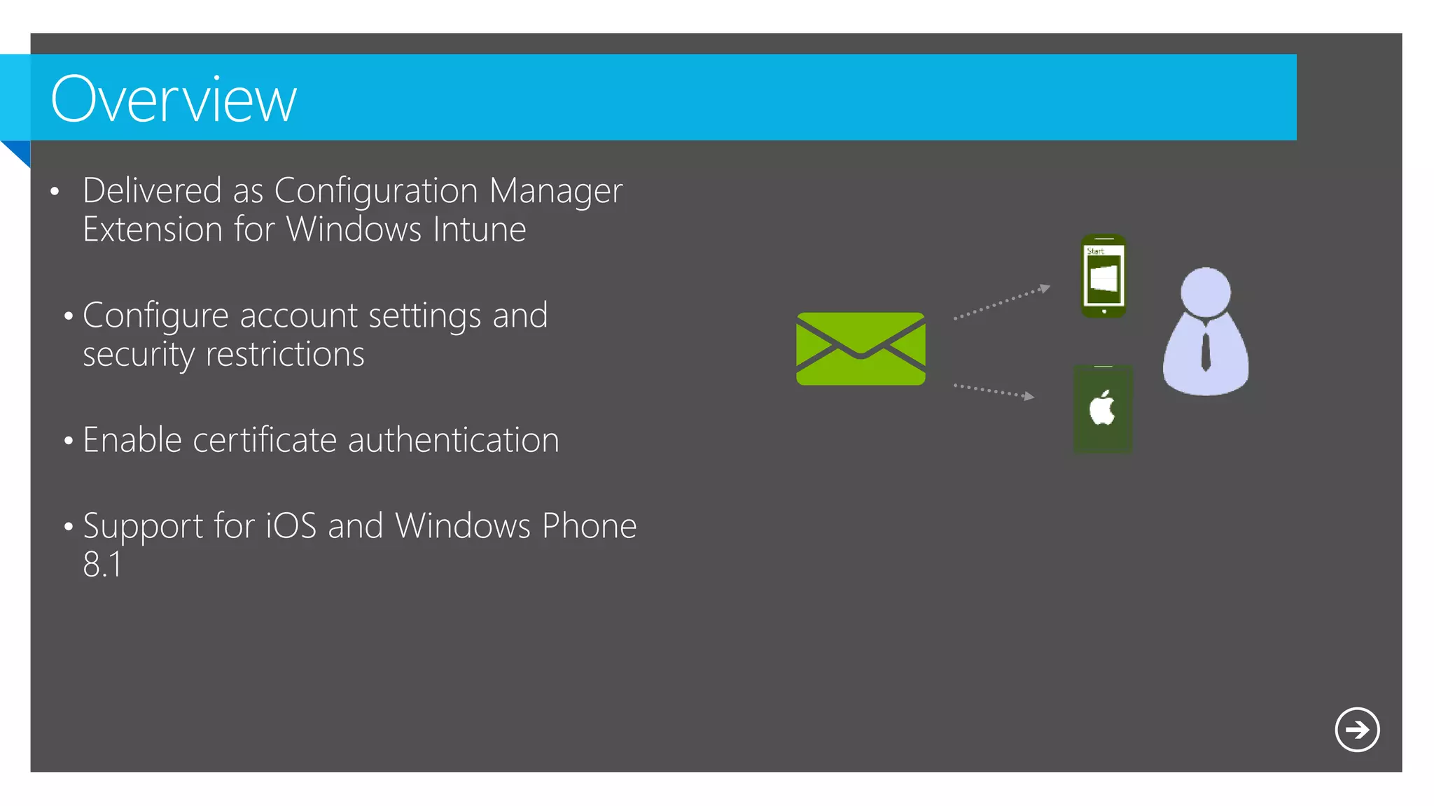 • Delivered as Configuration Manager
Extension for Windows Intune
• Configure account settings and
security restrictions
• Enable certificate authentication
• Support for iOS and Windows Phone
8.1
 