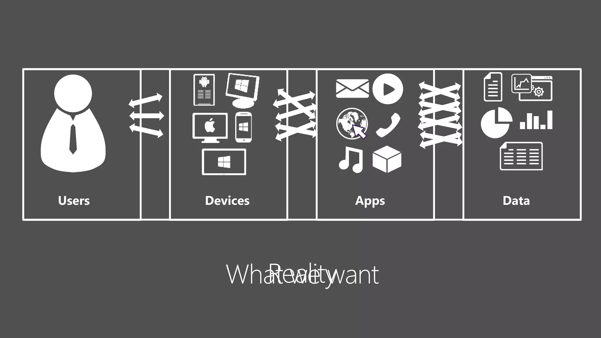 AppsUsers DataDevices
 