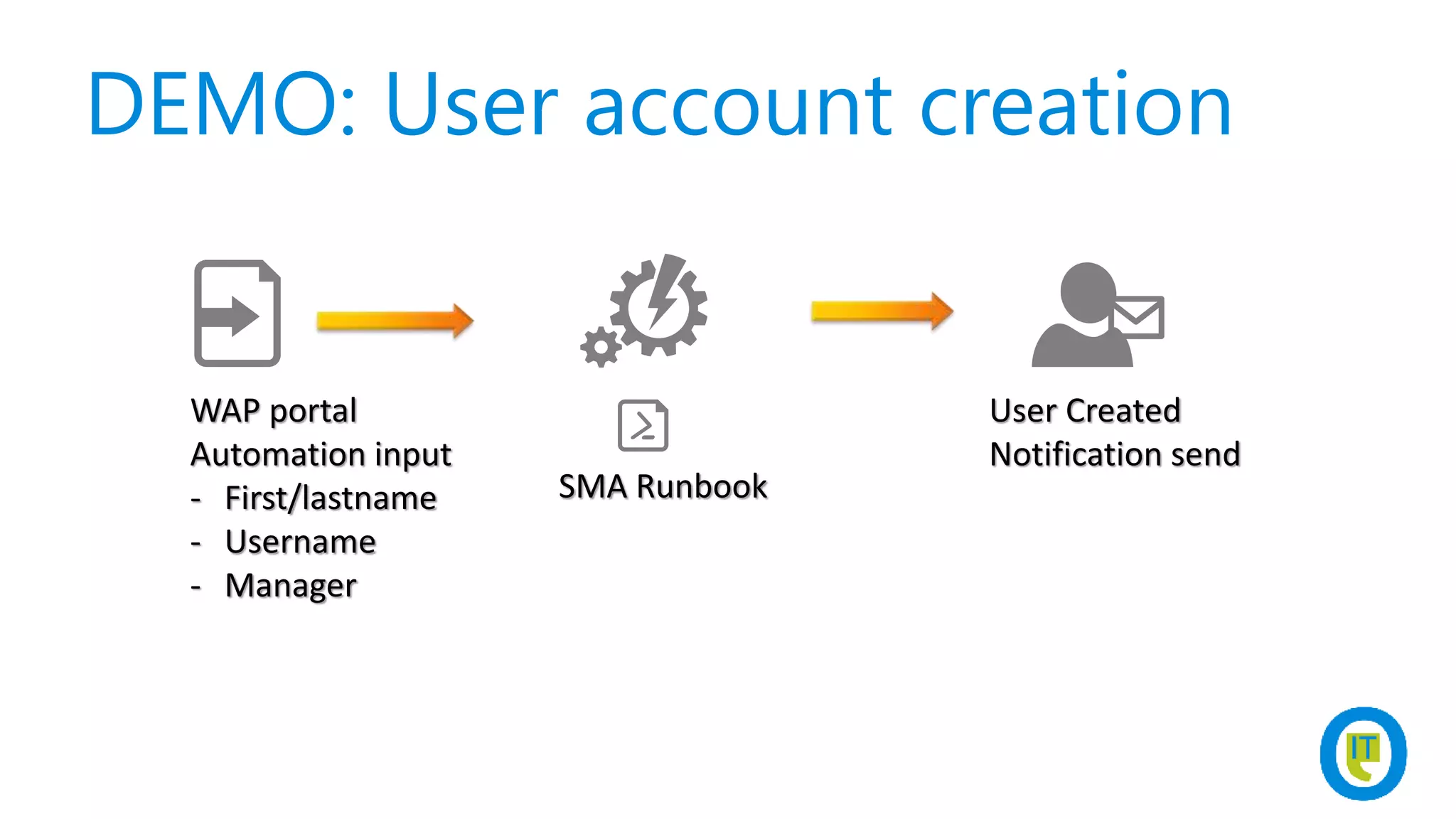 DEMO: User account creation
WAP portal
Automation input
- First/lastname
- Username
- Manager
SMA Runbook
User Created
Notification send
 