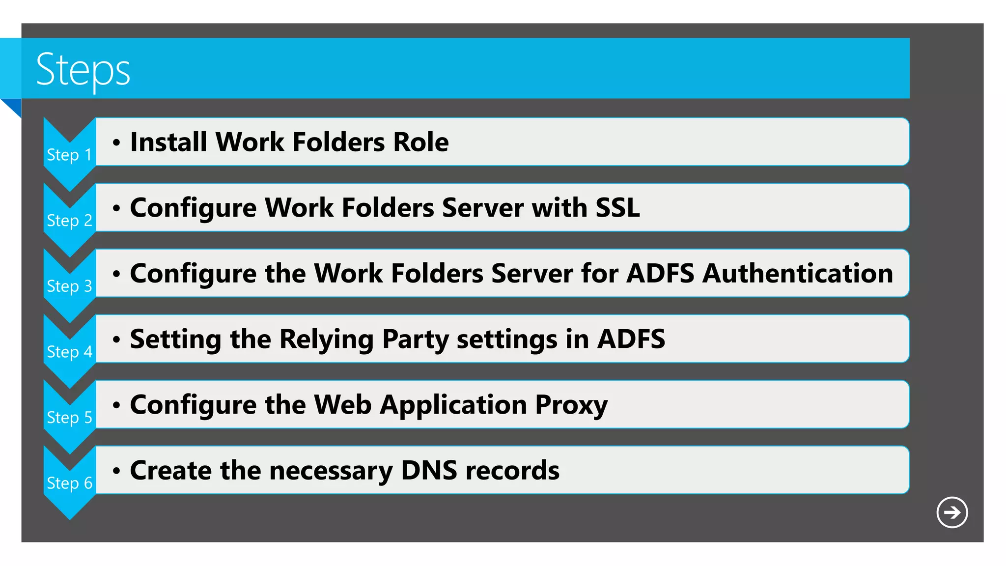 Step 1
• Install Work Folders Role
Step 2
• Configure Work Folders Server with SSL
Step 3
• Configure the Work Folders Server for ADFS Authentication
Step 4
• Setting the Relying Party settings in ADFS
Step 5
• Configure the Web Application Proxy
Step 6
• Create the necessary DNS records
 