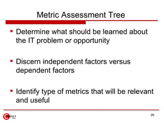 Metric Assessment Tree   <ul><li>Determine what should be learned about the IT problem or opportunity  </li></ul><ul><li>D...