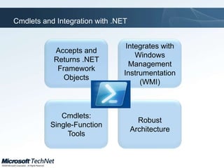 Automating Desktop Management with Windows Powershell V2.0 and Group ...