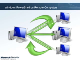 Automating Desktop Management with Windows Powershell V2.0 and Group ...