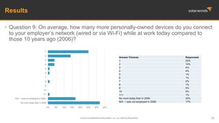 Results
• Question 9: On average, how many more personally-owned devices do you connect
to your employer’s network (wired ...