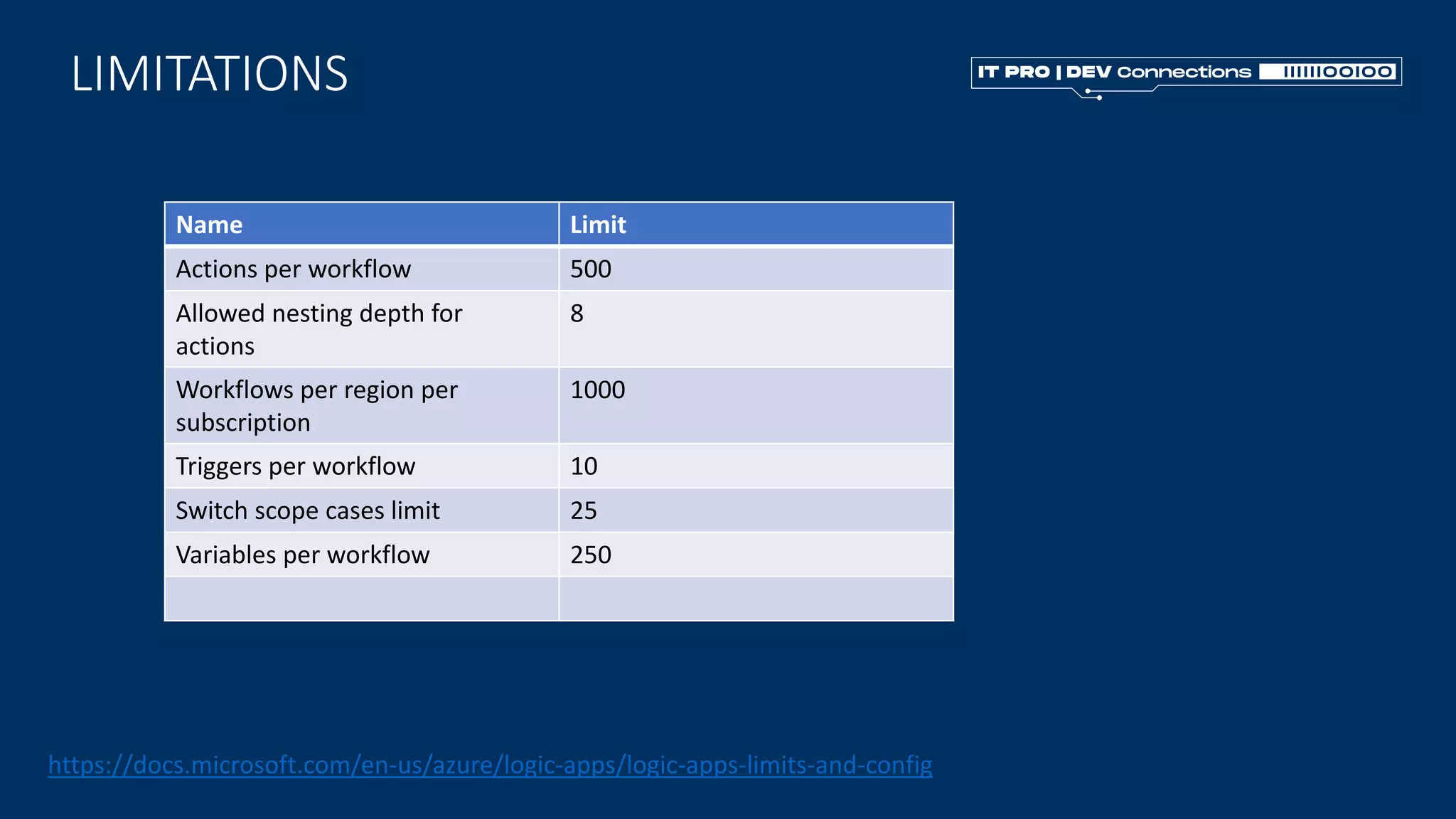 LIMITATIONS
Name Limit
Actions per workflow 500
Allowed nesting depth for
actions
8
Workflows per region per
subscription
1000
Triggers per workflow 10
Switch scope cases limit 25
Variables per workflow 250
https://docs.microsoft.com/en-us/azure/logic-apps/logic-apps-limits-and-config
 