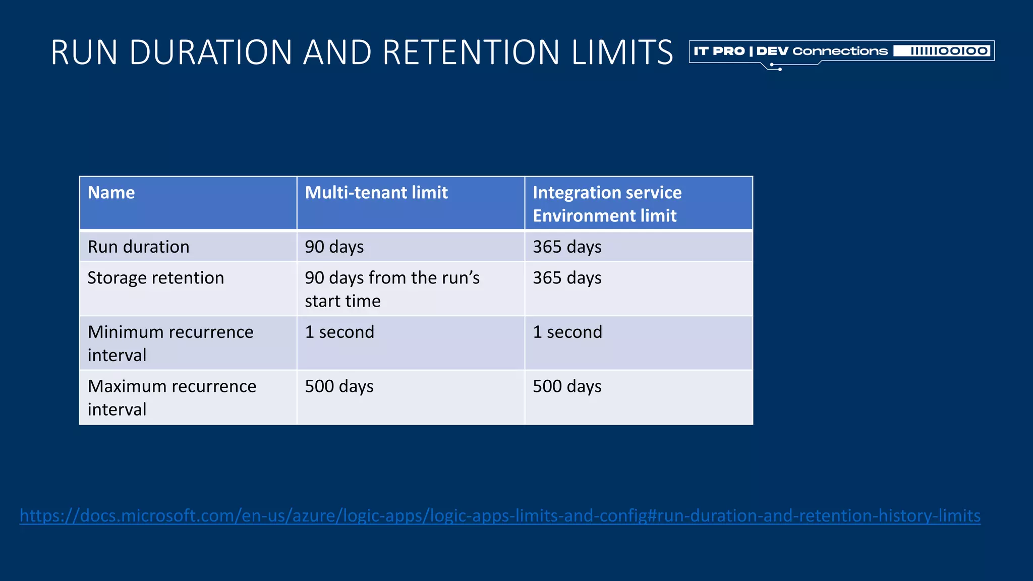 RUN DURATION AND RETENTION LIMITS
Name Multi-tenant limit Integration service
Environment limit
Run duration 90 days 365 days
Storage retention 90 days from the run’s
start time
365 days
Minimum recurrence
interval
1 second 1 second
Maximum recurrence
interval
500 days 500 days
https://docs.microsoft.com/en-us/azure/logic-apps/logic-apps-limits-and-config#run-duration-and-retention-history-limits
 
