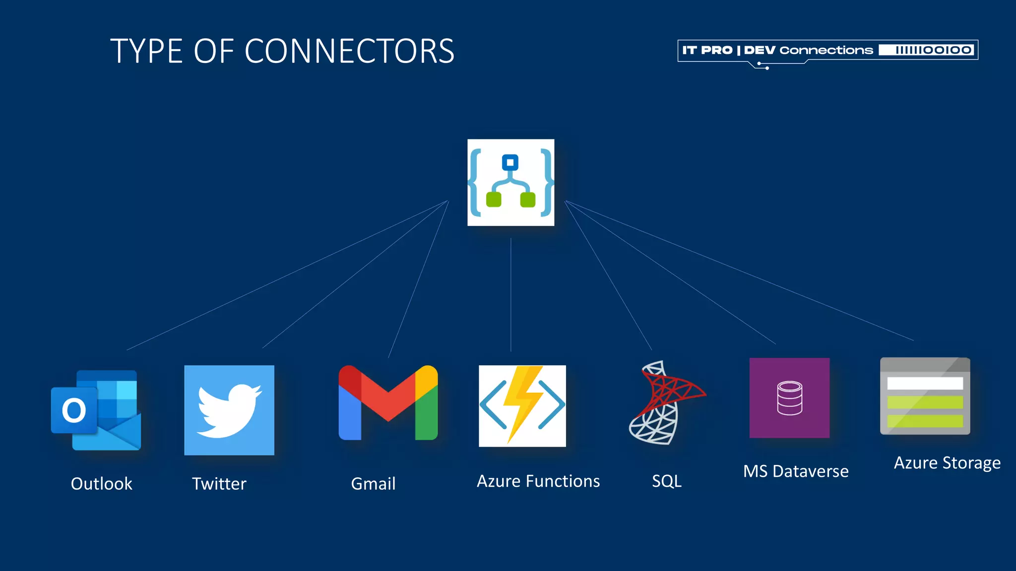 TYPE OF CONNECTORS
Outlook Twitter Gmail SQL
Azure Functions
MS Dataverse Azure Storage
 