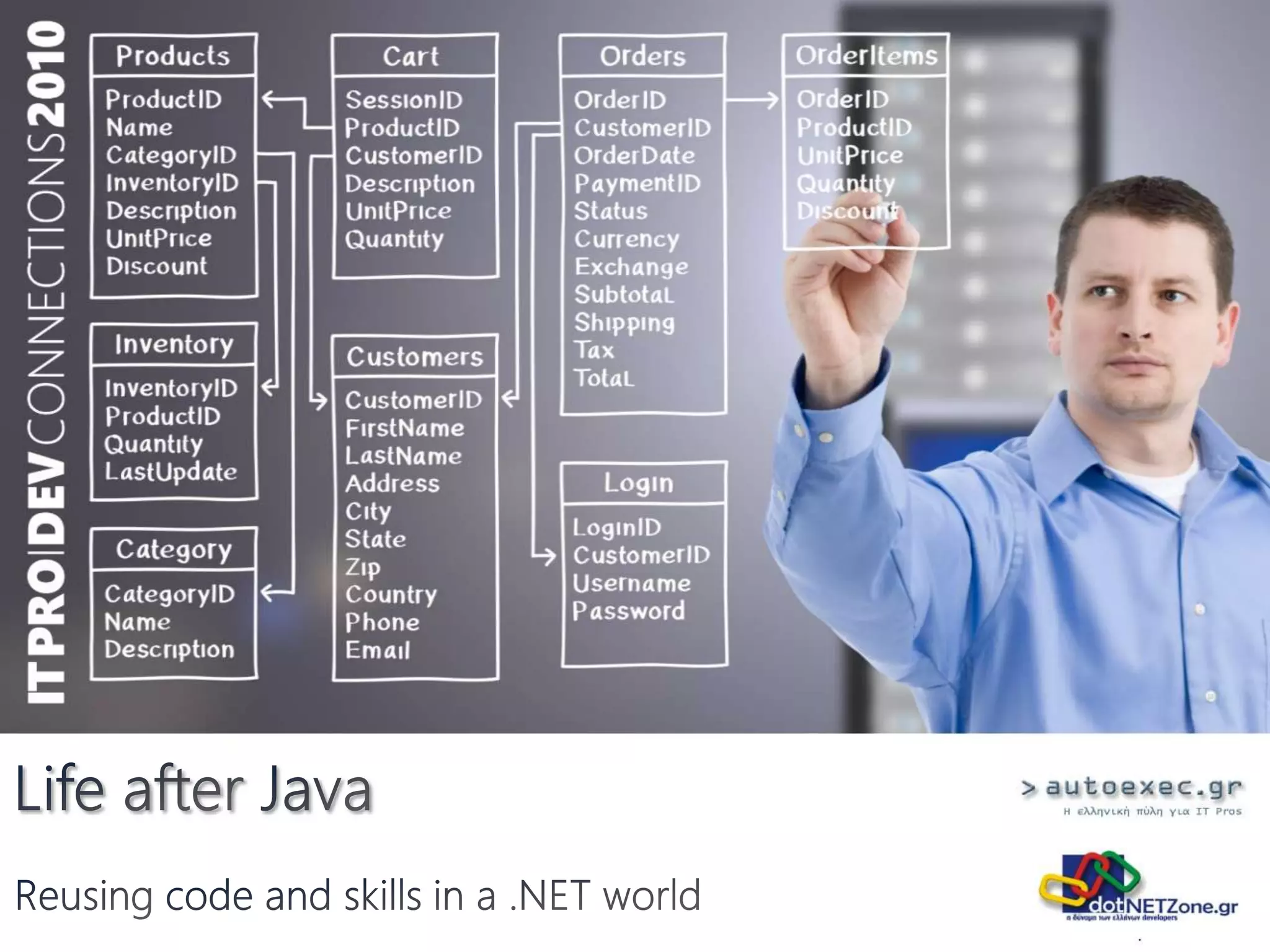 Life after JavaReusing code and skills in a .NET world