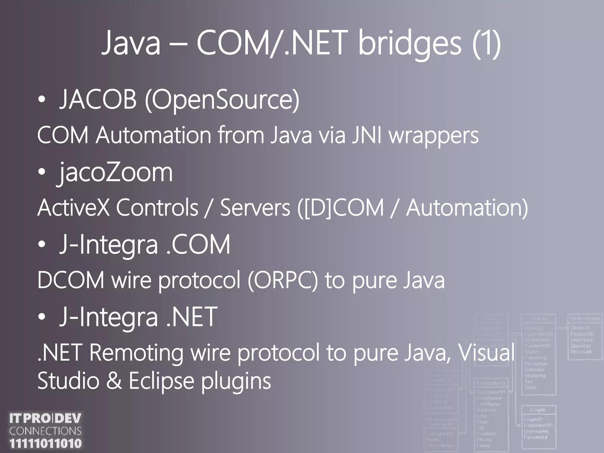 Java – COM/.NET bridges (1)JACOB (OpenSource)COM Automation from Java via JNI wrappersjacoZoomActiveX Controls / Servers ([D]COM / Automation)J-Integra .COMDCOM wire protocol (ORPC) topure JavaJ-Integra .NET.NET Remoting wire protocolto pure Java, Visual Studio & Eclipse plugins