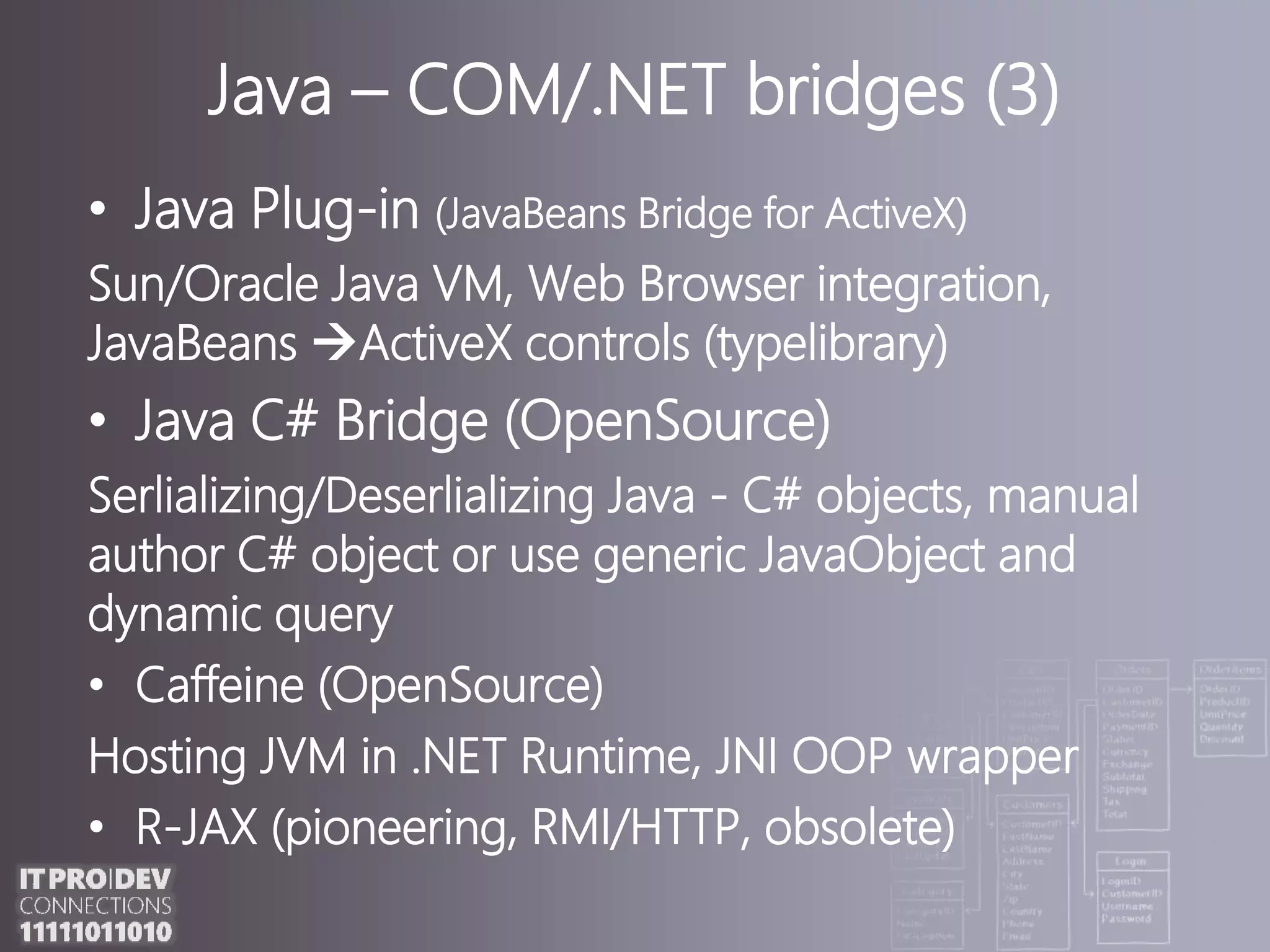 Java – COM/.NET bridges (3)Java Plug-in (JavaBeans Bridge for ActiveX)Sun/Oracle Java VM, Web Browser integration, JavaBeans ActiveX controls (typelibrary)Java C# Bridge (OpenSource)Serlializing/DeserlializingJava - C# objects, manual authorC# object or use generic JavaObject and dynamic queryCaffeine (OpenSource)Hosting JVM in .NET Runtime,JNI OOP wrapperR-JAX (pioneering, RMI/HTTP, obsolete)