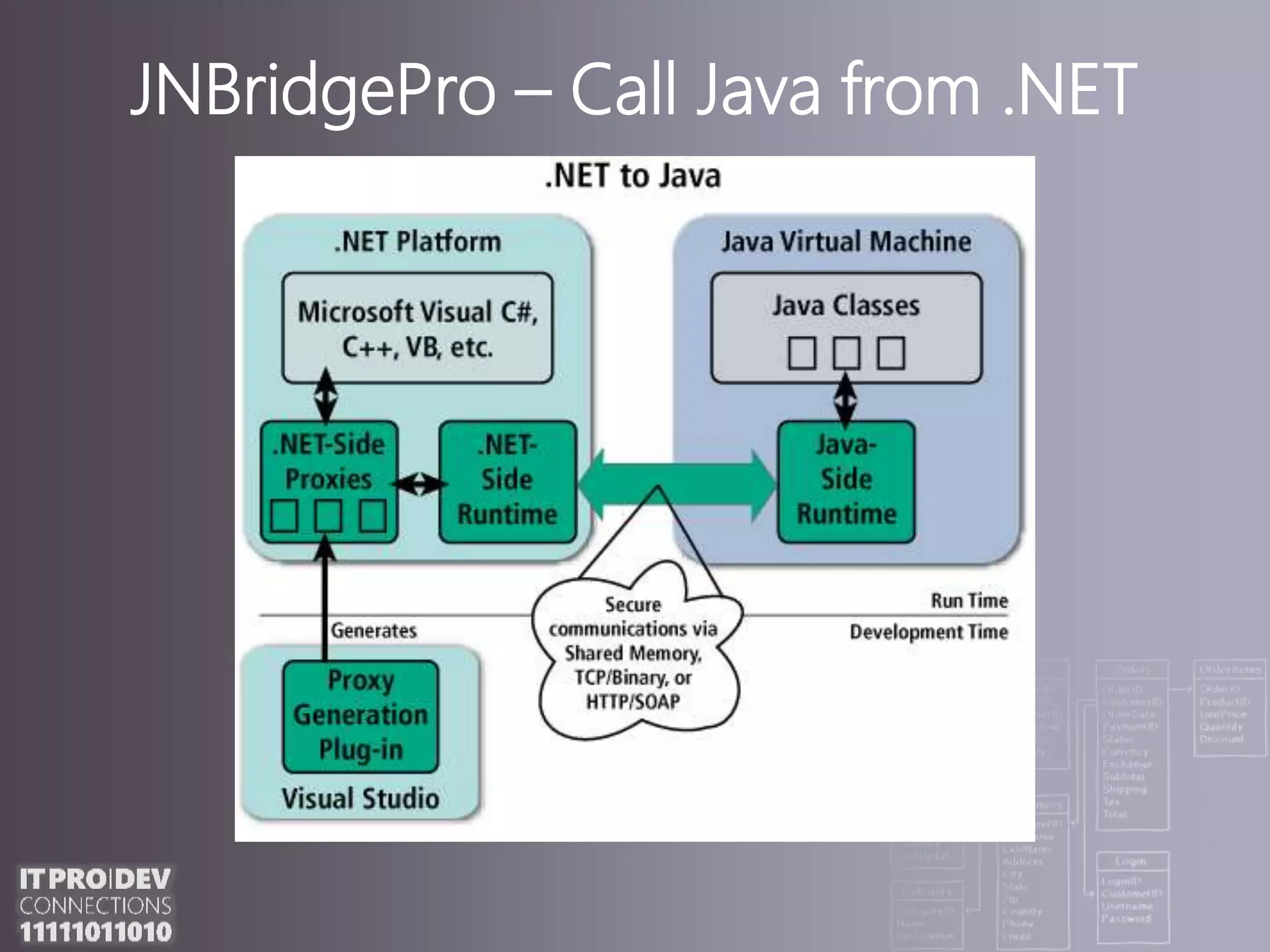 JNBridgePro – Call Java from .NET