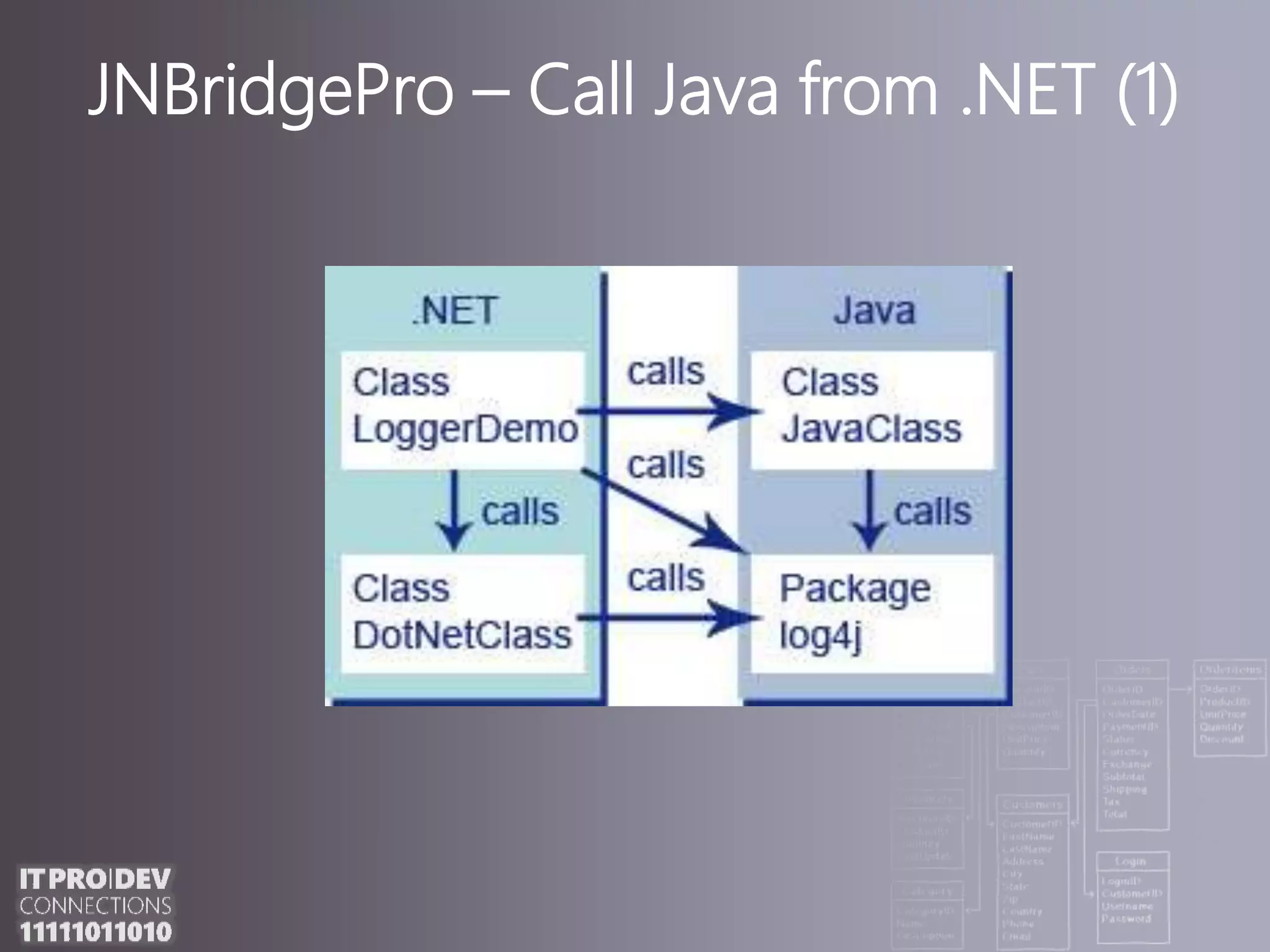 JNBridgePro – Call Java from .NET (1)