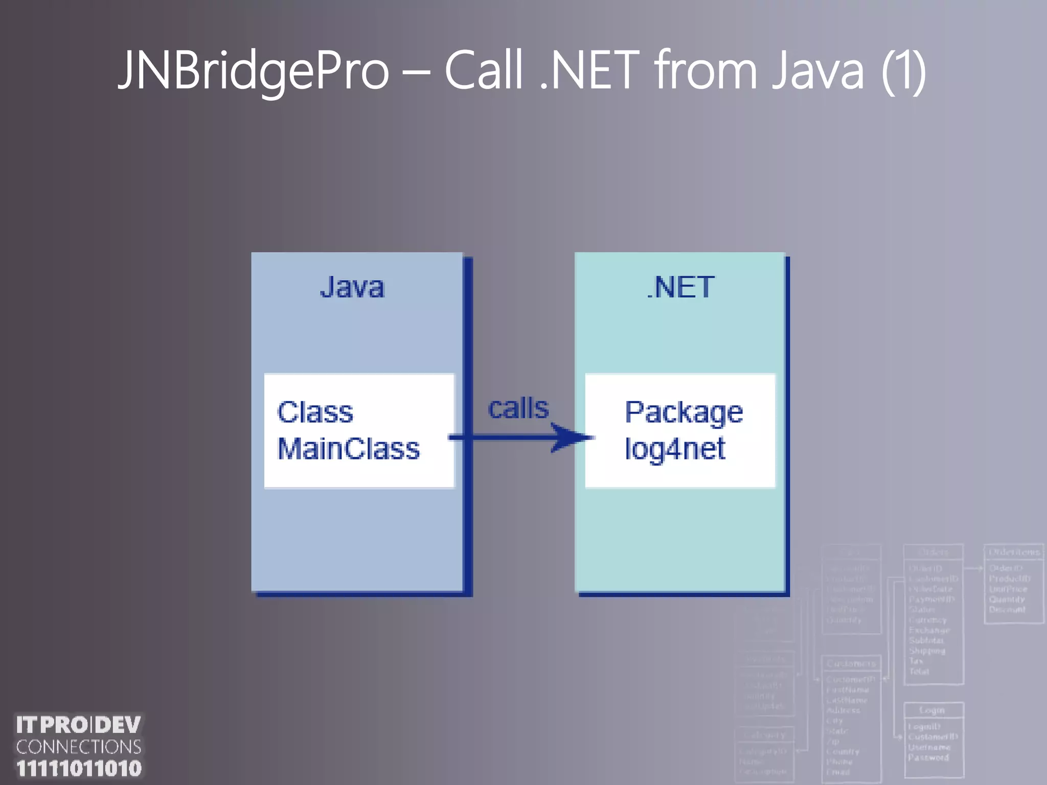 JNBridgePro – Call .NET from Java (1)