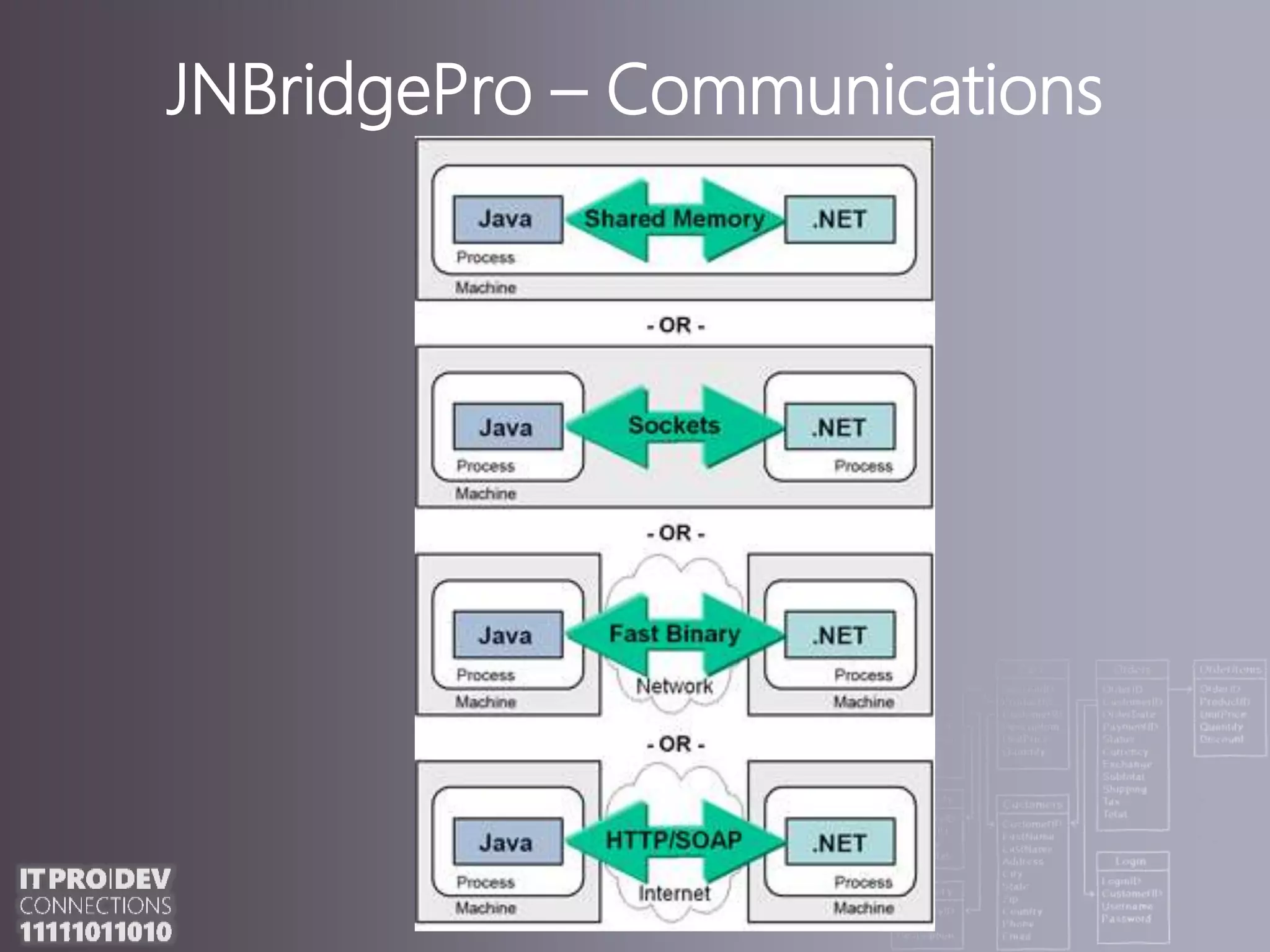 JNBridgePro – Communications