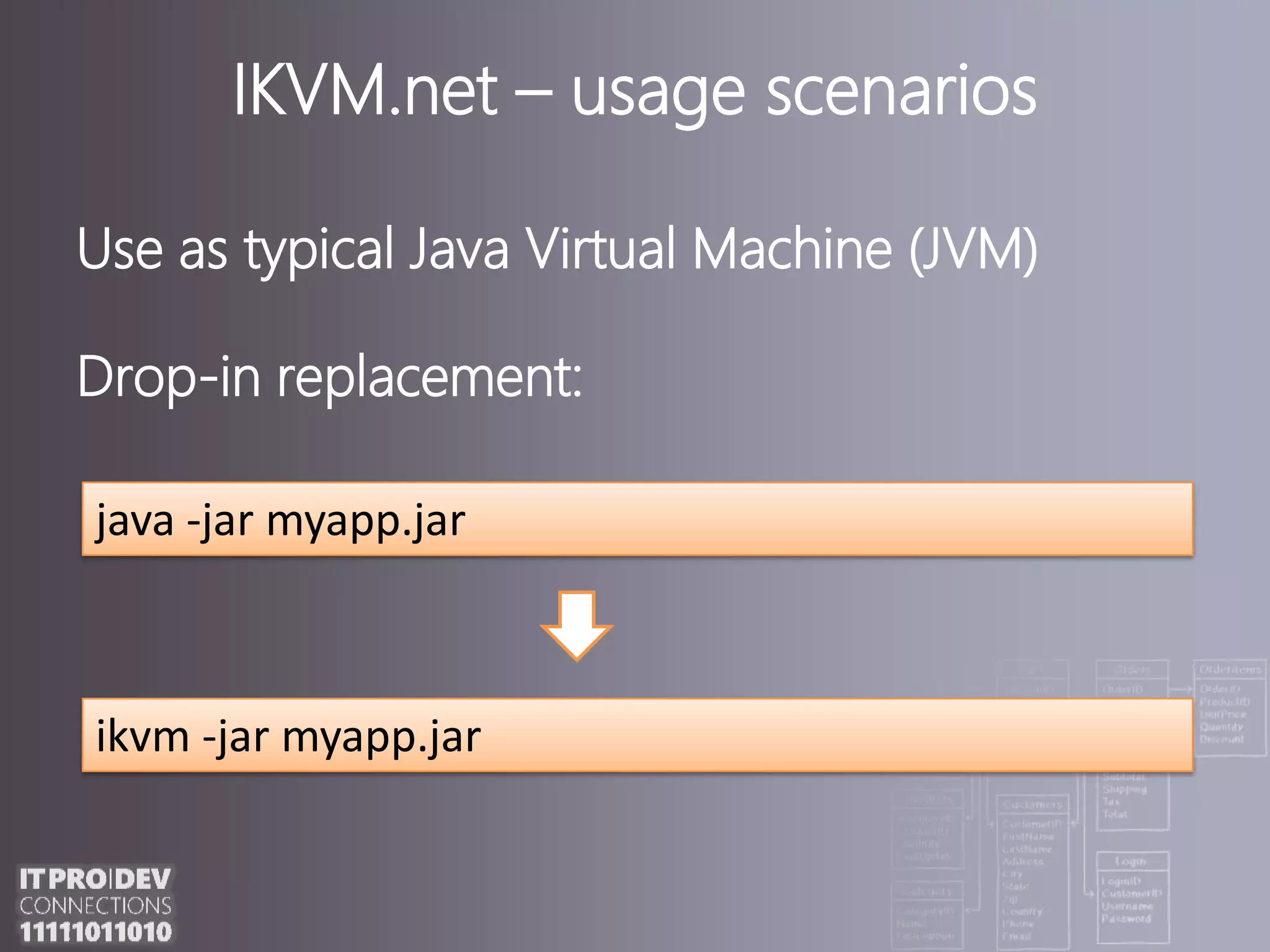 IKVM.net – usage scenariosUse as typicalJava Virtual Machine (JVM)Drop-in replacement:java -jar myapp.jarikvm -jar myapp.jar