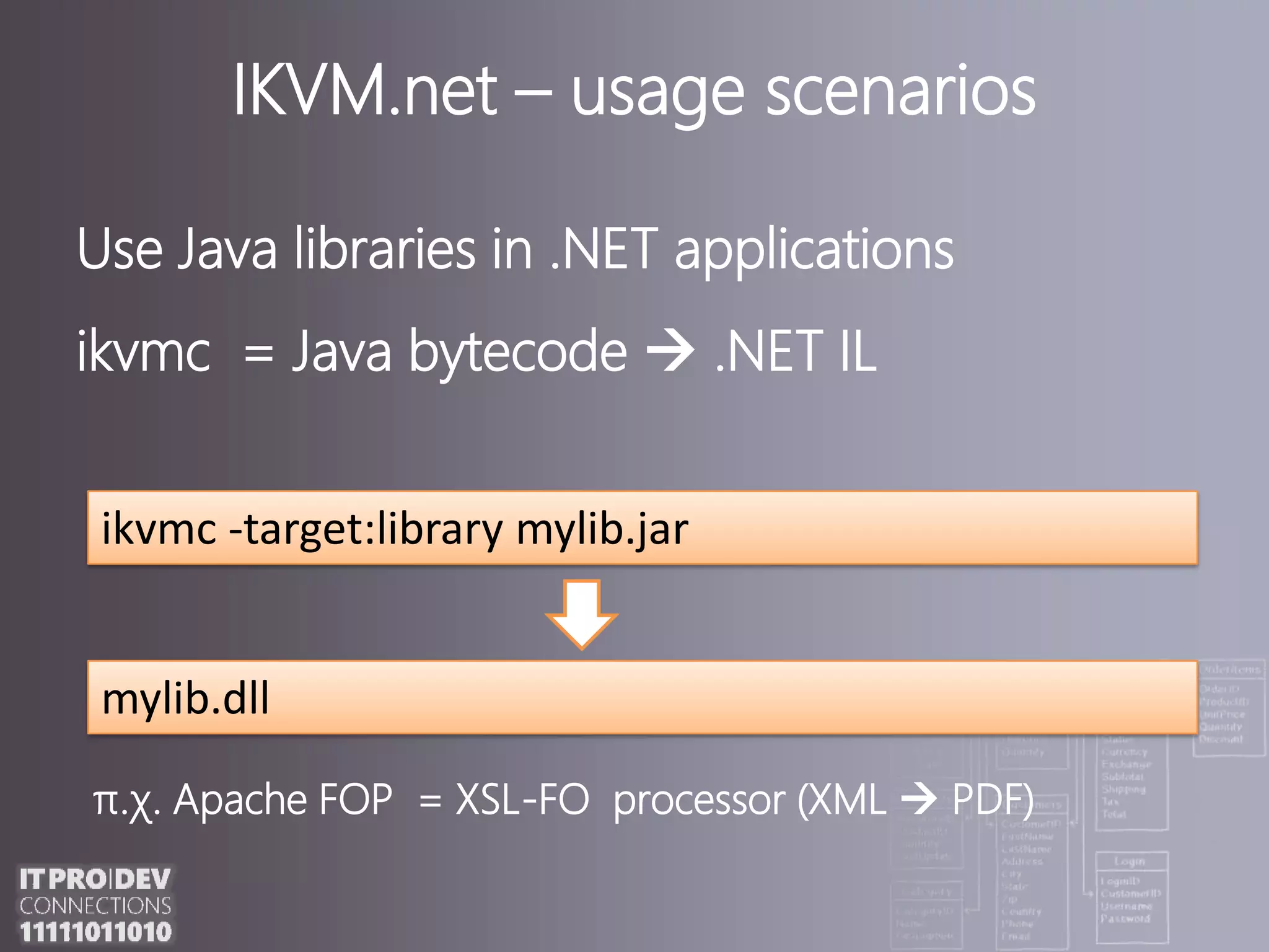 IKVM.net – usage scenariosUse Java libraries in.ΝΕΤ applicationsikvmc  = Java bytecode  .NET ILikvmc -target:library mylib.jarmylib.dllπ.χ. Apache FOP  = XSL-FO  processor (XML  PDF)