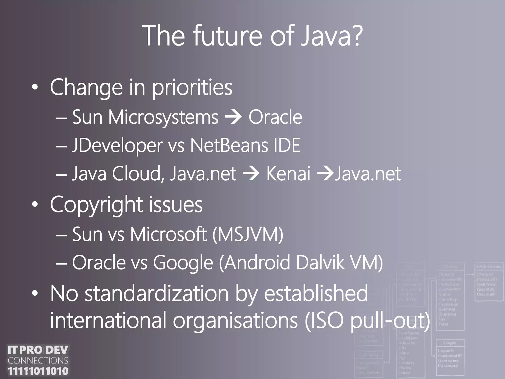 The future of Java?Change in prioritiesSun Microsystems  OracleJDeveloper vs NetBeans IDEJava Cloud, Java.net  Kenai Java.netCopyright issuesSun vs Microsoft (MSJVM)Oracle vs Google (Android Dalvik VM)No standardization by established international organisations (ISO pull-out)