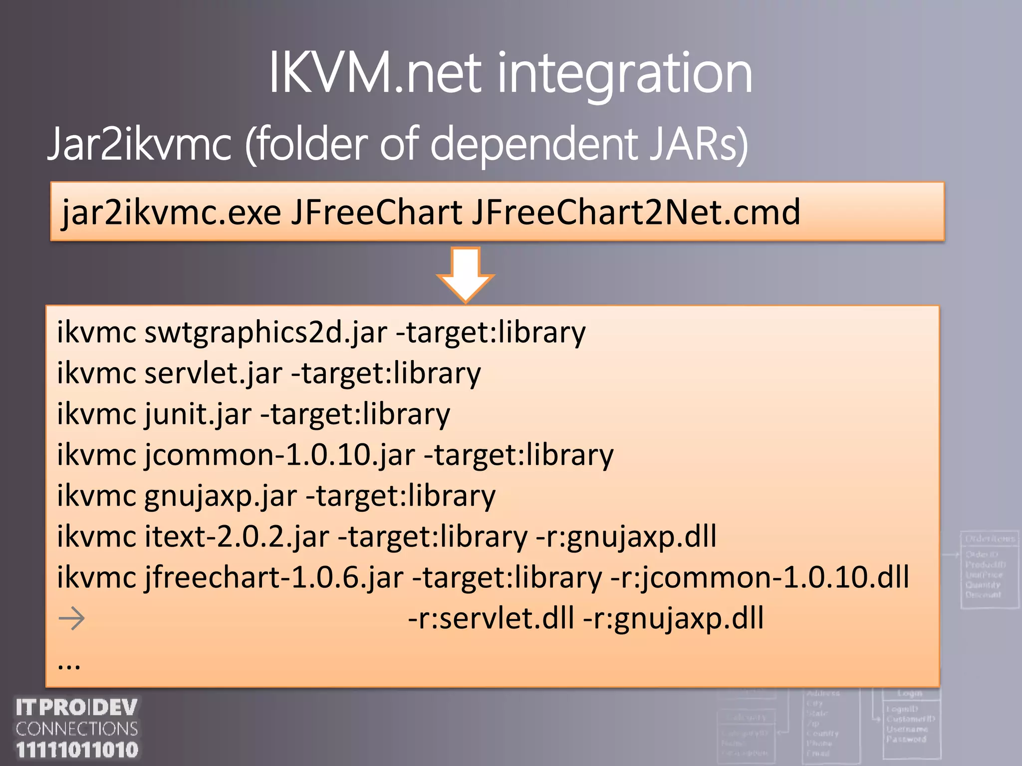 IKVM.netintegrationJar2ikvmc(folder of dependentJARs)jar2ikvmc.exe JFreeChart JFreeChart2Net.cmd ikvmc swtgraphics2d.jar -target:library ikvmc servlet.jar -target:library ikvmc junit.jar -target:library ikvmc jcommon-1.0.10.jar -target:library ikvmc gnujaxp.jar -target:library ikvmc itext-2.0.2.jar -target:library -r:gnujaxp.dllikvmc jfreechart-1.0.6.jar -target:library -r:jcommon-1.0.10.dll->-r:servlet.dll -r:gnujaxp.dll...