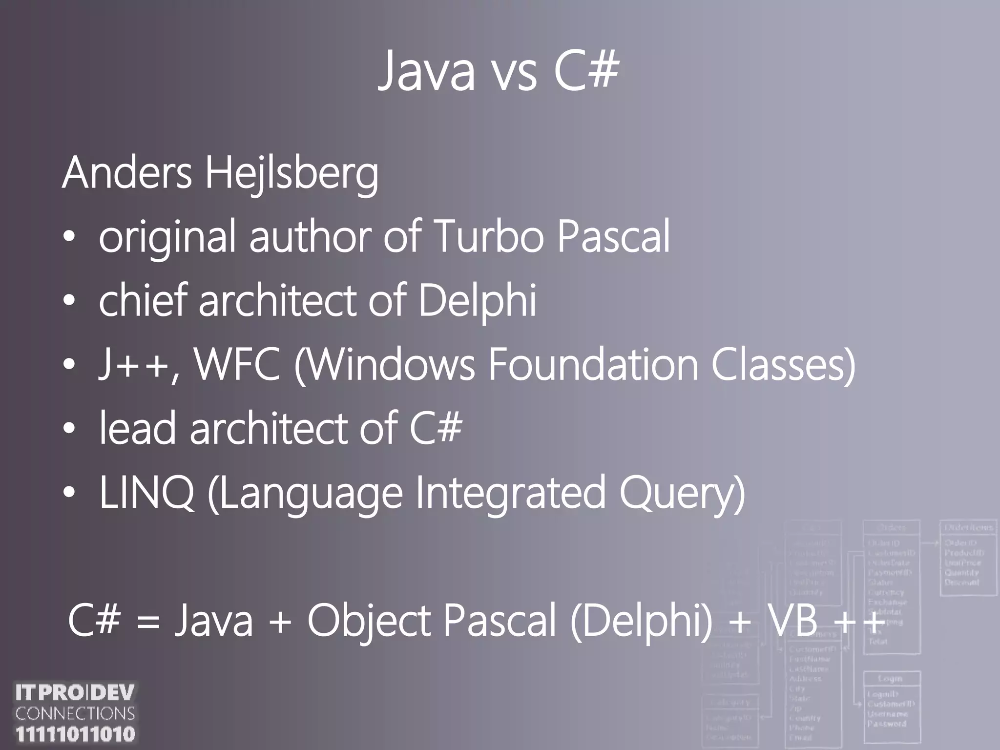 Java vs C#Anders Hejlsberg original author ofTurbo Pascalchief architect of DelphiJ++, WFC (Windows Foundation Classes)lead architect ofC#LINQ (Language Integrated Query)C# = Java + Object Pascal (Delphi) + VB ++