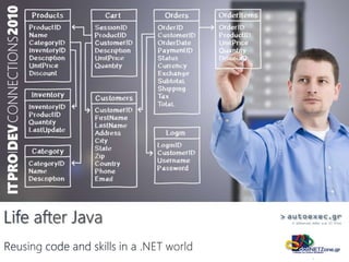 Life after Java Reusing code and skills in a .NET world 