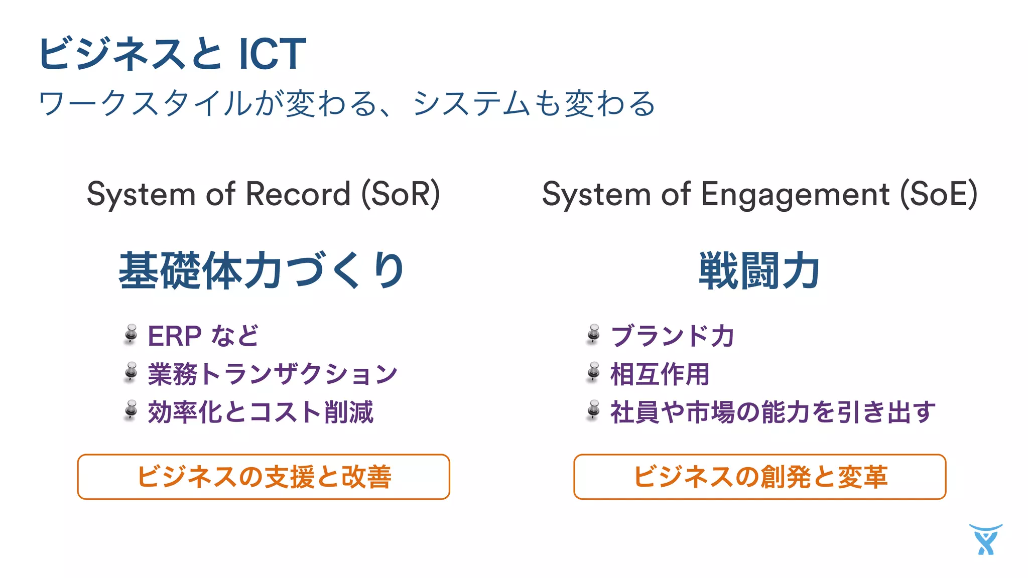 ビジネスと ICT 
ワークスタイルが変わる、システムも変わる 
System of Record (SoR) System of Engagement (SoE) 
基礎体力づくり戦闘力 
ERP など 
業務トランザクション 
効率化とコスト削減 
ブランド力 
相互作用 
社員や市場の能力を引き出す 
ビジネスの支援と改善ビジネスの創発と変革 
 