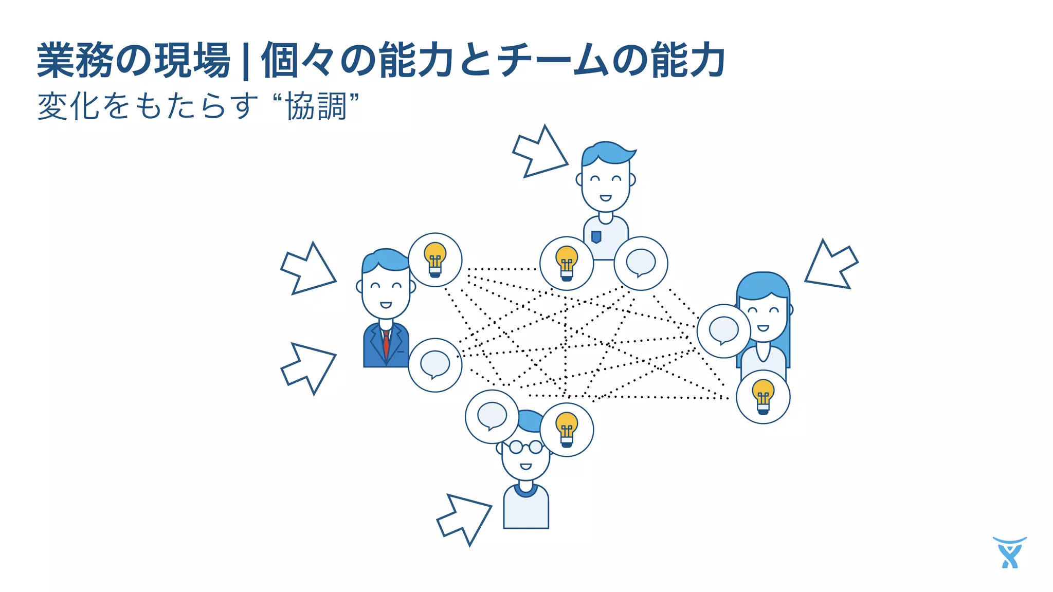 業務の現場 | 個々の能力とチームの能力 
変化をもたらす “協調” 
 