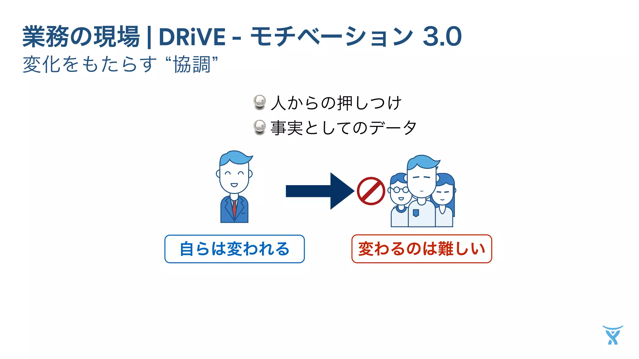 業務の現場 | DRiVE - モチベーション 3.0 
変化をもたらす “協調” 
人からの押しつけ 
事実としてのデータ 
自らは変われる変わるのは難しい 
 
