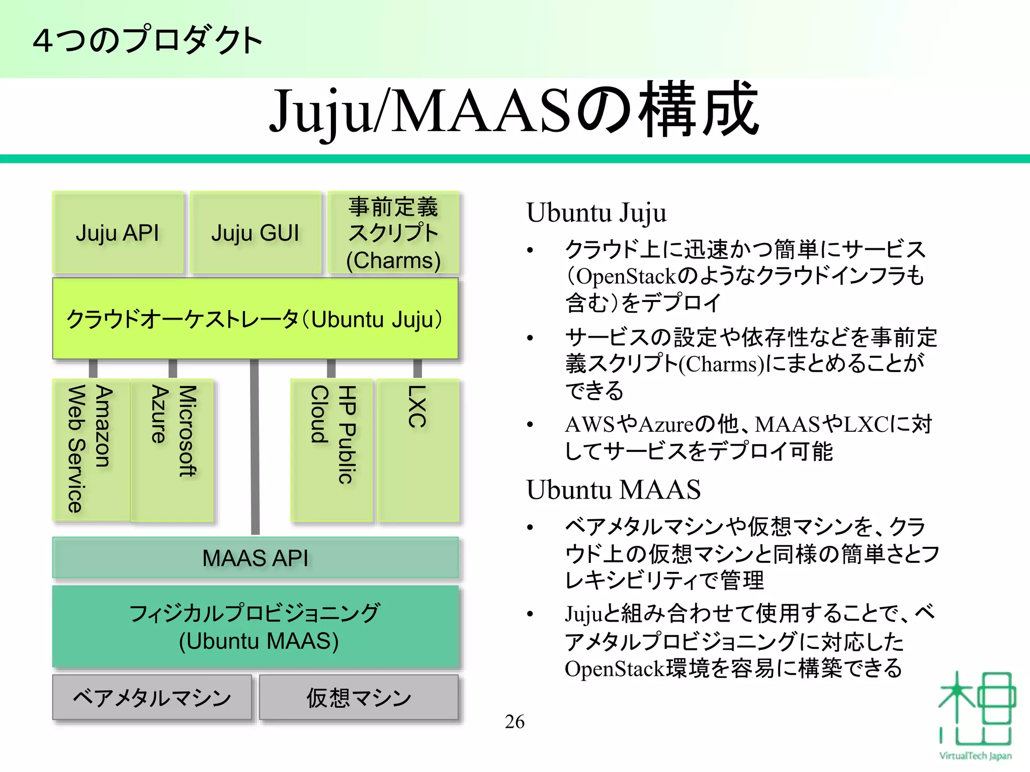 Juju/MAASの構成 
Ubuntu Juju 
• クラウド上に迅速かつ簡単にサービス 
（OpenStackのようなクラウドインフラも 
含む）をデプロイ 
• サービスの設定や依存性などを事前定 
義スクリプト(Charms)にまとめることが 
できる 
• AWSやAzureの他、MAASやLXCに対 
してサービスをデプロイ可能 
Ubuntu MAAS 
• ベアメタルマシンや仮想マシンを、クラ 
ウド上の仮想マシンと同様の簡単さとフ 
レキシビリティで管理 
• Jujuと組み合わせて使用することで、ベ 
アメタルプロビジョニングに対応した 
OpenStack環境を容易に構築できる 
26 
４つのプロダクト 
Juju API Juju GUI 
事前定義 
スクリプト 
(Charms) 
クラウドオーケストレータ（Ubuntu Juju） 
HP Public 
Cloud 
MAAS API 
Microsoft 
Azure 
フィジカルプロビジョニング 
(Ubuntu MAAS) 
Amazon 
Web Service 
LXC 
ベアメタルマシン仮想マシン 
 