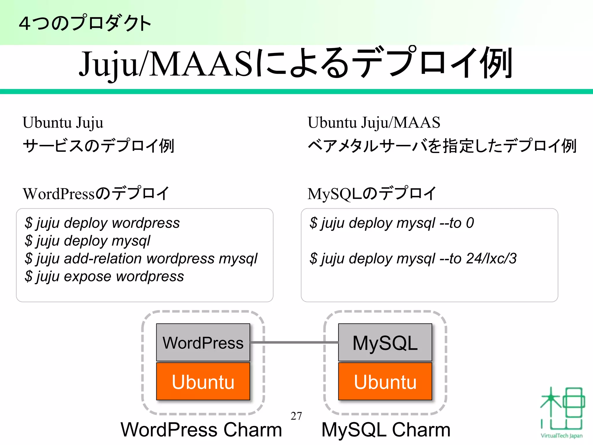 Juju/MAASによるデプロイ例 
Ubuntu Juju 
サービスのデプロイ例 
WordPressのデプロイ 
Ubuntu Juju/MAAS 
ベアメタルサーバを指定したデプロイ例 
MySQＬのデプロイ 
27 
$ juju deploy wordpress 
$ juju deploy mysql 
$ juju add-relation wordpress mysql 
$ juju expose wordpress 
$ juju deploy mysql --to 0 
$ juju deploy mysql --to 24/lxc/3 
４つのプロダクト 
WordPress MySQL 
Ubuntu Ubuntu 
WordPress Charm MySQL Charm 
 