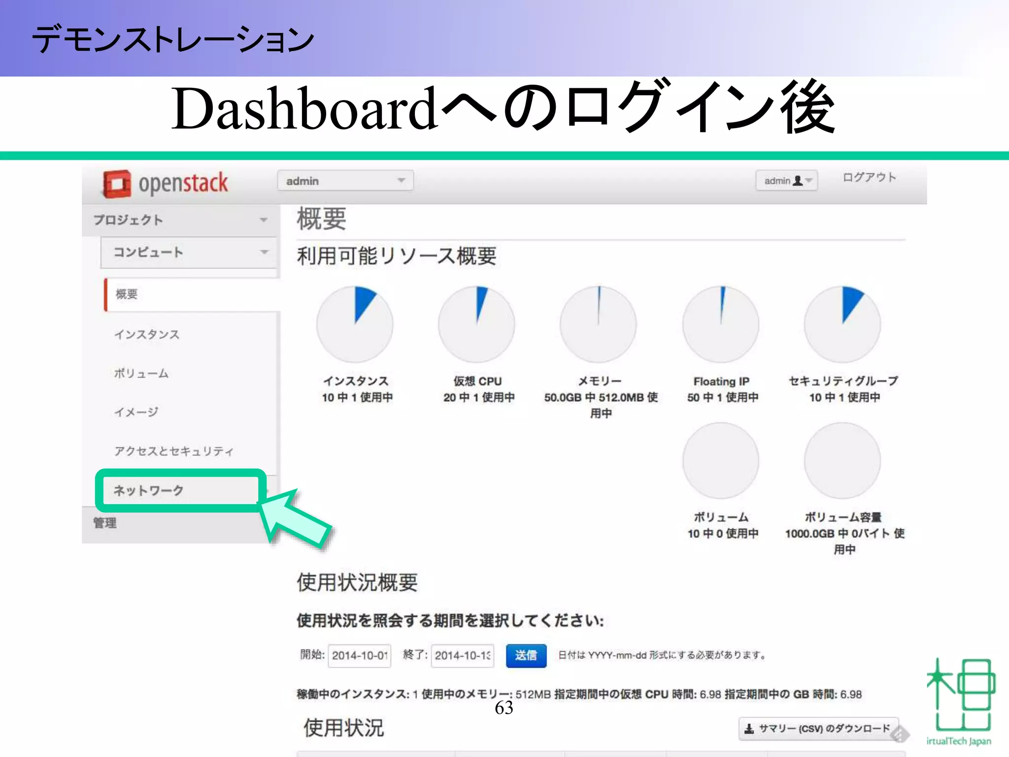 Dashboardへのログイン後 
63 
デモンストレーション 
 