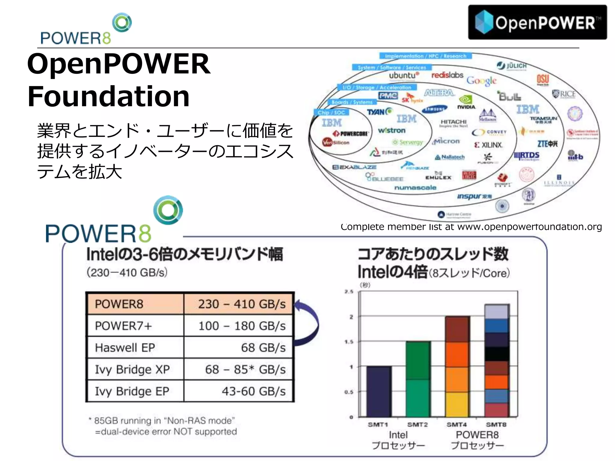 Complete member list at www.openpowerfoundation.org 
OpenPOWER 
Foundation 
業界とエンド・ユーザーに価値を 
提供するイノベーターのエコシス 
テムを拡大 
 