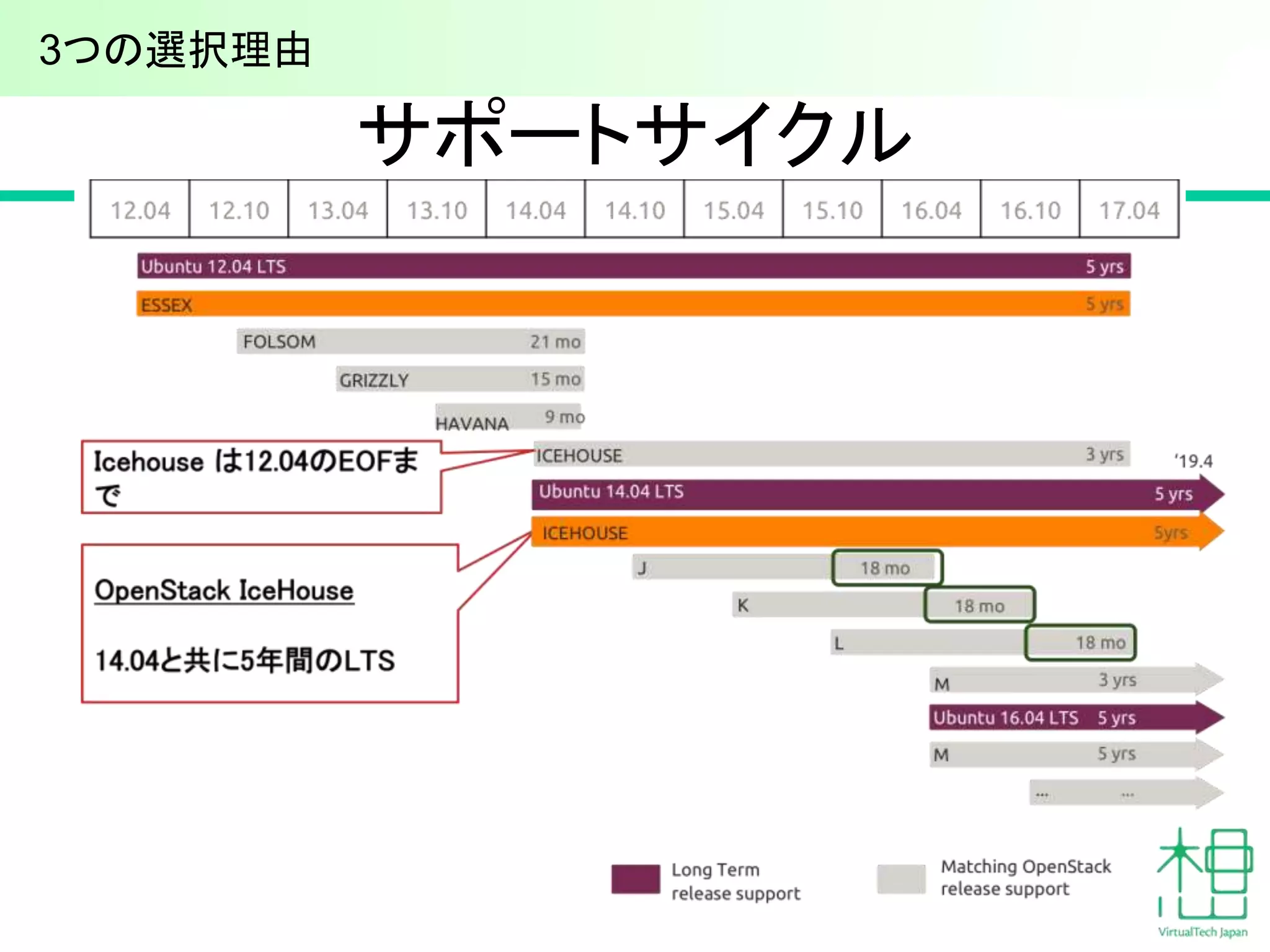 サポートサイクル
3つの選択理由
 