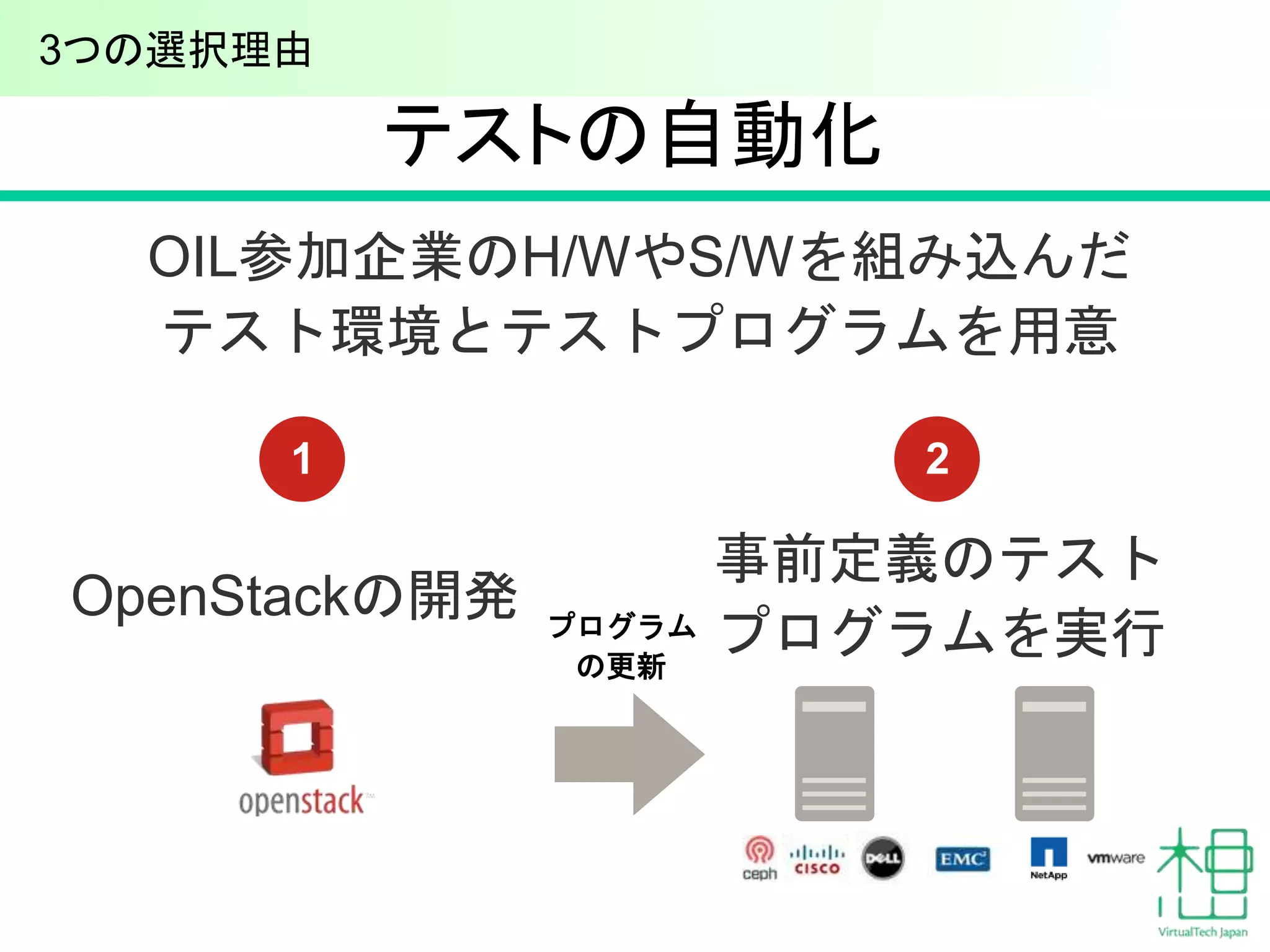 事前定義のテスト
プログラムを実行プログラム
の更新
OpenStackの開発
21
3つの選択理由
テストの自動化
OIL参加企業のH/WやS/Wを組み込んだ
テスト環境とテストプログラムを用意
 