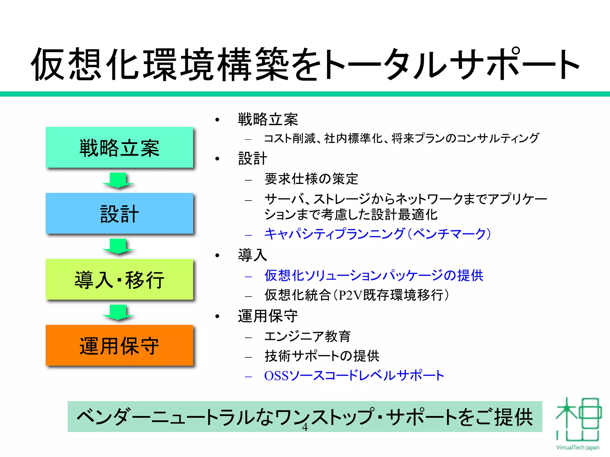 導入・移行
仮想化環境構築をトータルサポート
設計
• 戦略立案
– コスト削減、社内標準化、将来プランのコンサルティング
• 設計
– 要求仕様の策定
– サーバ、ストレージからネットワークまでアプリケー
ションまで考慮した設計最適化
– キャパシティプランニング（ベンチマーク）
• 導入
– 仮想化ソリューションパッケージの提供
– 仮想化統合（P2V既存環境移行）
• 運用保守
– エンジニア教育
– 技術サポートの提供
– OSSソースコードレベルサポート
運用保守
ベンダーニュートラルなワンストップ・サポートをご提供4
戦略立案
 