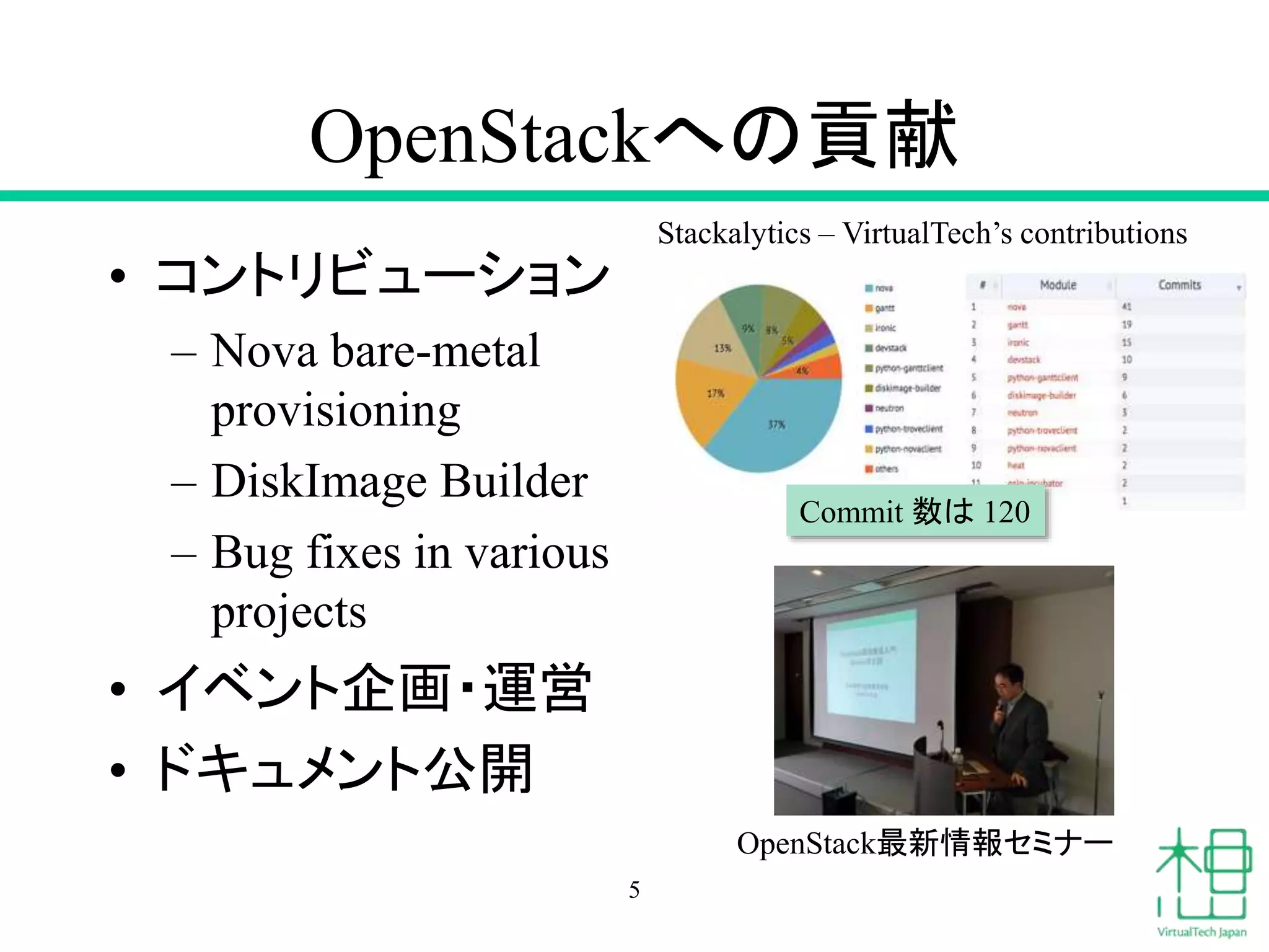 OpenStackへの貢献
• コントリビューション
– Nova bare-metal
provisioning
– DiskImage Builder
– Bug fixes in various
projects
• イベント企画・運営
• ドキュメント公開
5
Stackalytics – VirtualTech’s contributions
Commit 数は 120
OpenStack最新情報セミナー
 