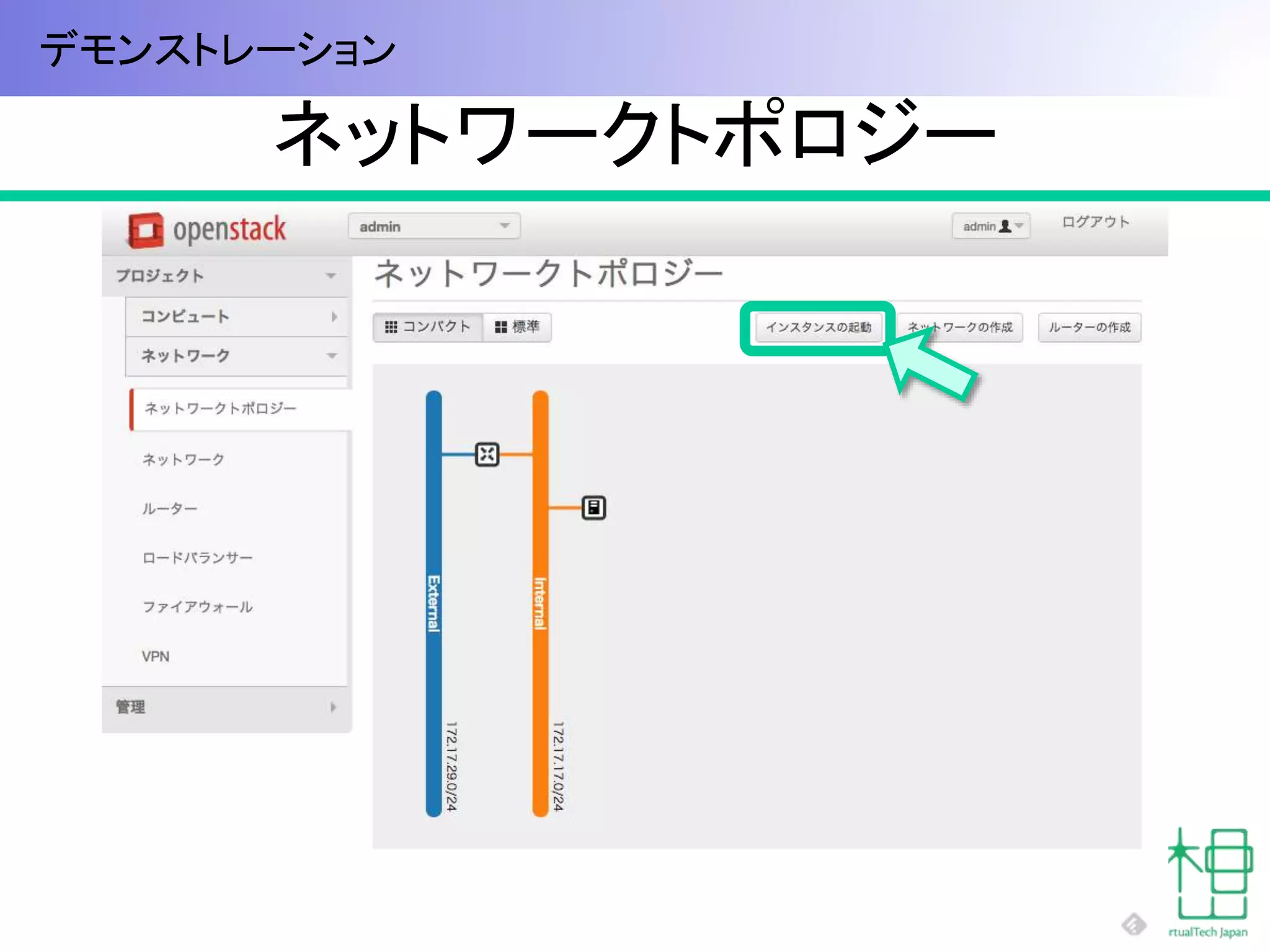 ネットワークトポロジー
65
デモンストレーション
 