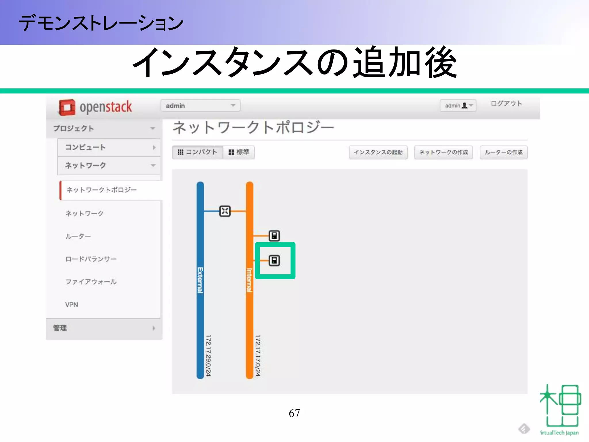 インスタンスの追加後
67
デモンストレーション
 