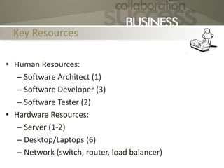 Key Resources
• Human Resources:
– Software Architect (1)
– Software Developer (3)
– Software Tester (2)
• Hardware Resources:
– Server (1-2)
– Desktop/Laptops (6)
– Network (switch, router, load balancer)
 