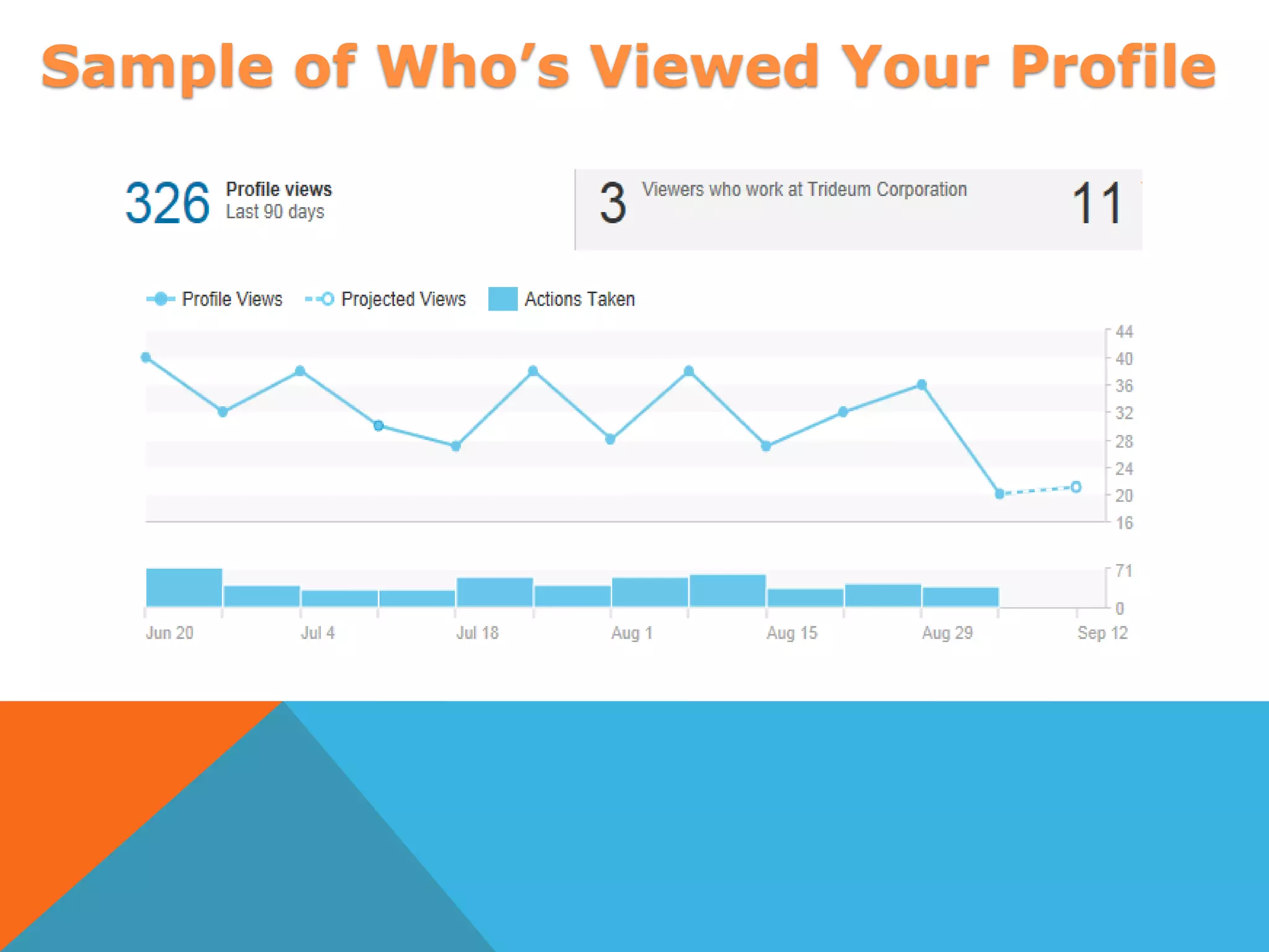 Sample of Who’s Viewed Your Profile
 