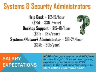 SALARY
EXPECTATIONS
Help Desk = $12-15/hour
($25k – $31k /year)
Desktop Support = $15–18/hour
($31k – 38k/year)
Systems/Network Administrator = $18-24/hour
($37k – 50k/year)
Systems & Security Administrators
NOTE - Our grads avg. around $40k/year
for their first job. Once you start gaining
experience you can move up VERY
quickly so the most important thing is to
start getting experience ASAP!
 