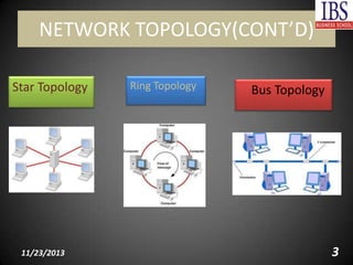 NETWORK TOPOLOGY(CONT’D)
Star Topology

11/23/2013

Ring Topology

Bus Topology

3

 