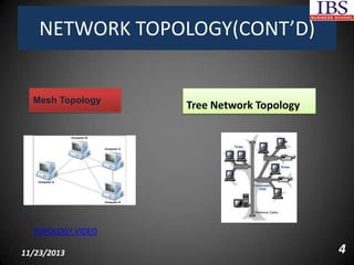 NETWORK TOPOLOGY(CONT’D)

Mesh Topology

Tree Network Topology

TOPOLOGY VIDEO
11/23/2013

4

 
