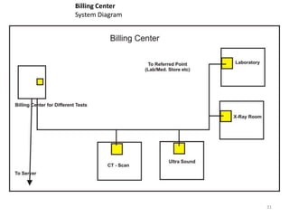 Billing Center
System Diagram
31
 