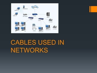 CABLES USED IN
NETWORKS
 