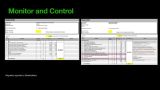 Monitor and Control
Regularly reported to Stakeholders
 